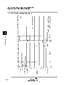 浏览型号SN74LS166A的Datasheet PDF文件第2页