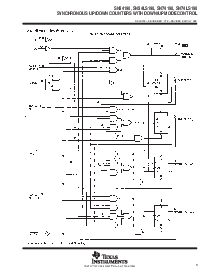 浏览型号SN54LS190的Datasheet PDF文件第3页