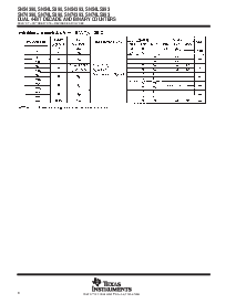 浏览型号SN74LS390的Datasheet PDF文件第8页