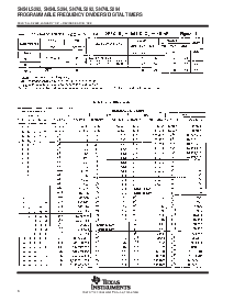 浏览型号SN54LS292的Datasheet PDF文件第6页