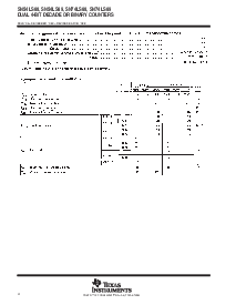 浏览型号SN74LS68的Datasheet PDF文件第4页