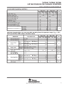 浏览型号TLC7524I的Datasheet PDF文件第3页