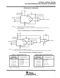 浏览型号TLC7524I的Datasheet PDF文件第7页