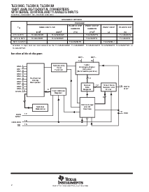 浏览型号TLC2543C的Datasheet PDF文件第2页