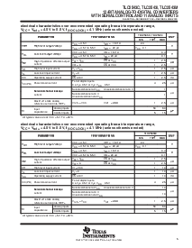 浏览型号TLC2543C的Datasheet PDF文件第5页