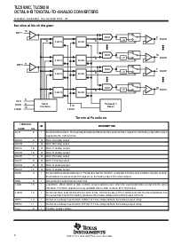 浏览型号TLC5628C的Datasheet PDF文件第2页