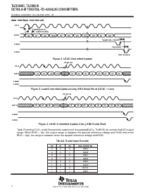 浏览型号TLC5628C的Datasheet PDF文件第4页