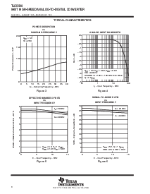 浏览型号TLC5540的Datasheet PDF文件第8页