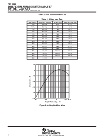 浏览型号TL32088的Datasheet PDF文件第4页