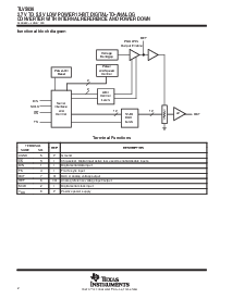 浏览型号TLV5636的Datasheet PDF文件第2页