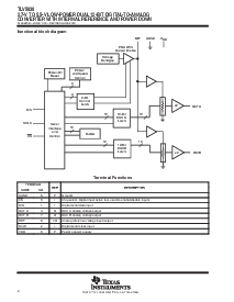 浏览型号TLV5638的Datasheet PDF文件第2页