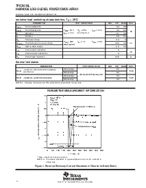 浏览型号TPIC5424L的Datasheet PDF文件第4页