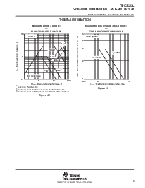 浏览型号TPIC5323L的Datasheet PDF文件第9页