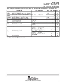 浏览型号SN75LVDS83的Datasheet PDF文件第5页