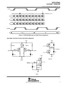 浏览型号SN75LVDS86A的Datasheet PDF文件第3页