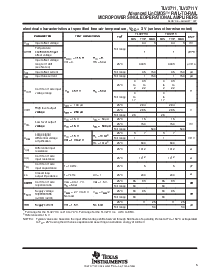浏览型号TLV2711Y的Datasheet PDF文件第5页