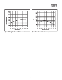 浏览型号UC3855A的Datasheet PDF文件第7页