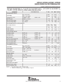 浏览型号UCC2818的Datasheet PDF文件第3页