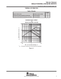 浏览型号TPS1110Y的Datasheet PDF文件第9页