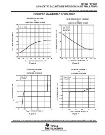 浏览型号TLV431A的Datasheet PDF文件第7页