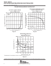浏览型号TLV431A的Datasheet PDF文件第8页