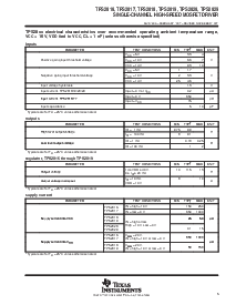 浏览型号TPS2828的Datasheet PDF文件第5页