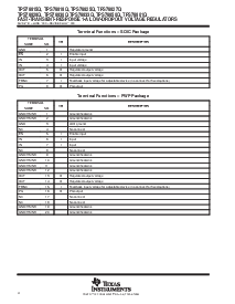 浏览型号TPS76830Q的Datasheet PDF文件第4页