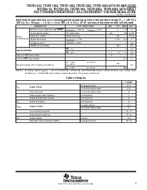 浏览型号TPS75325Q的Datasheet PDF文件第9页
