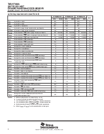 浏览型号TMS417800A的Datasheet PDF文件第8页