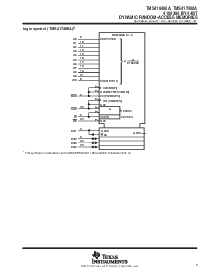 浏览型号TMS417400A的Datasheet PDF文件第3页