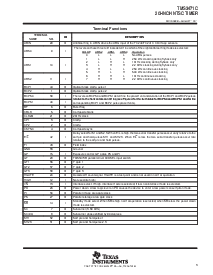 浏览型号TMS3471C的Datasheet PDF文件第3页