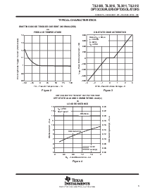 浏览型号TIL3009的Datasheet PDF文件第3页