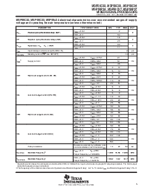 浏览型号MSP50C33的Datasheet PDF文件第3页