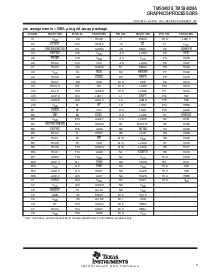 浏览型号TMS34020A的Datasheet PDF文件第3页