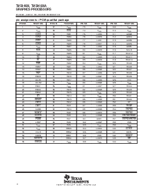 浏览型号TMS34020A的Datasheet PDF文件第4页