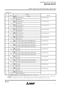 ͺ[name]Datasheet PDFļ9ҳ