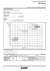 浏览型号3807 GROUP的Datasheet PDF文件第6页