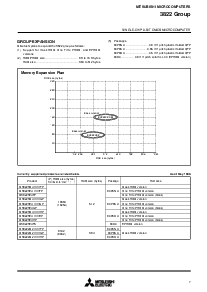 浏览型号3822 GROUP的Datasheet PDF文件第7页