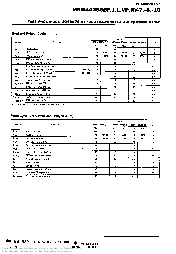 浏览型号M5M44256RV-10的Datasheet PDF文件第5页