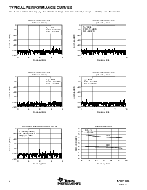 浏览型号ADS2806的Datasheet PDF文件第6页