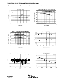 浏览型号ADS2806的Datasheet PDF文件第7页