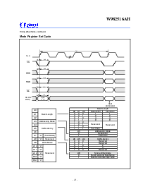 浏览型号w982516ah的Datasheet PDF文件第18页