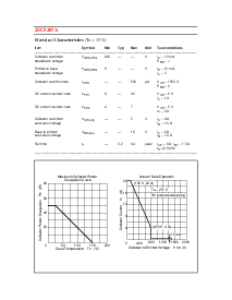 浏览型号2SC5207A的Datasheet PDF文件第2页