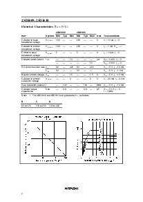 ͺ[name]Datasheet PDFļ2ҳ