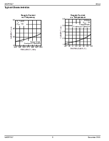 浏览型号MICRF007BM 的Datasheet PDF文件第6页