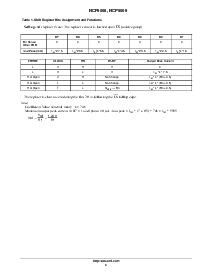 浏览型号NCP5009的Datasheet PDF文件第4页