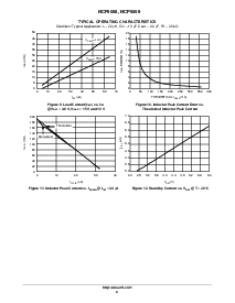 浏览型号NCP5009的Datasheet PDF文件第8页