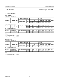 浏览型号74AHCT04的Datasheet PDF文件第7页