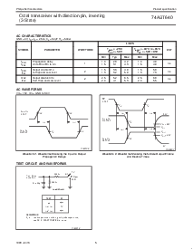 浏览型号74ABT640的Datasheet PDF文件第5页