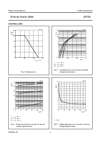 浏览型号BAT86的Datasheet PDF文件第4页